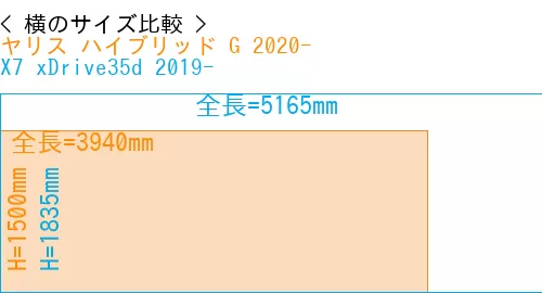 #ヤリス ハイブリッド G 2020- + X7 xDrive35d 2019-